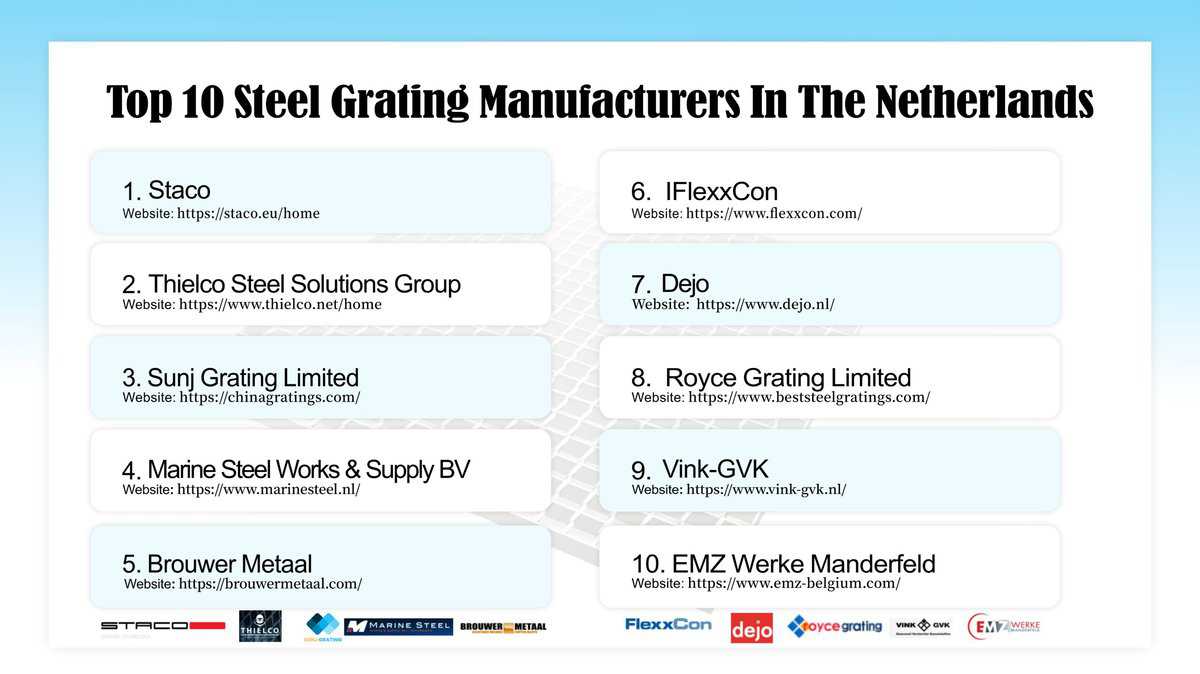 Top 10 Steel Grating Manufacturers In the Netherlands
