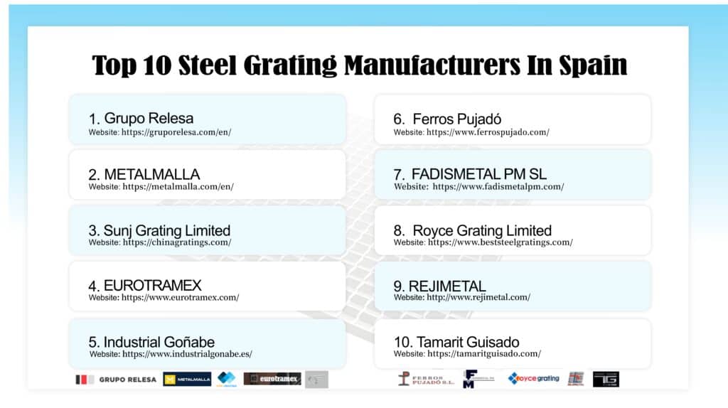Top 10 Steel Grating Manufacturers In Spain