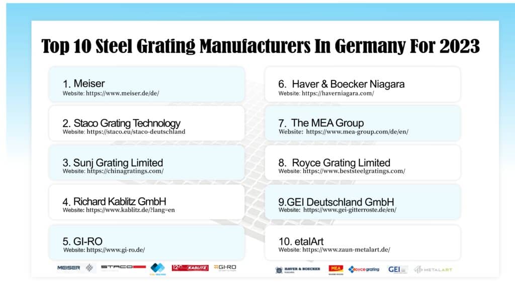 Top 10 Steel Grating Manufacturers In Germany For 2023