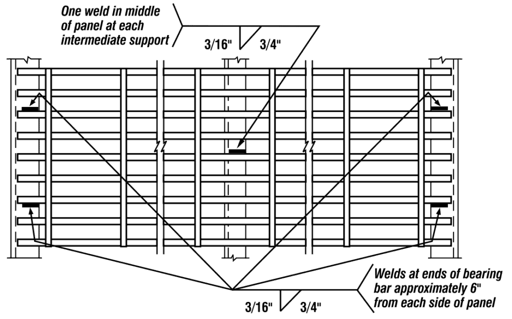 Welded anchorage