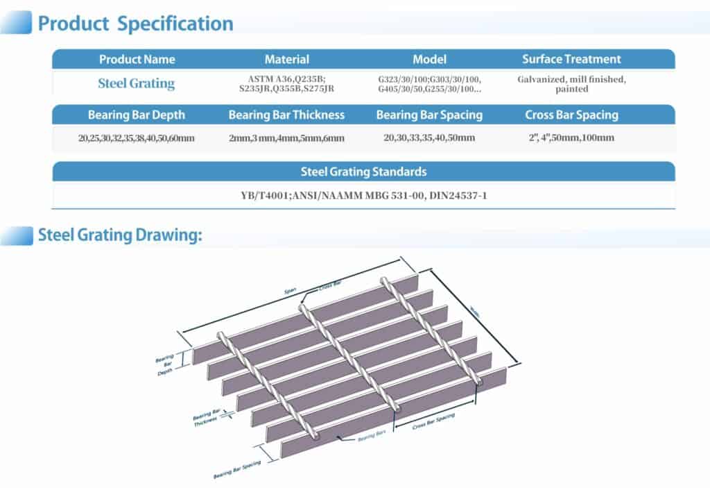 Metal Grating Basics, Types and Common Applications – Wasatch Steel