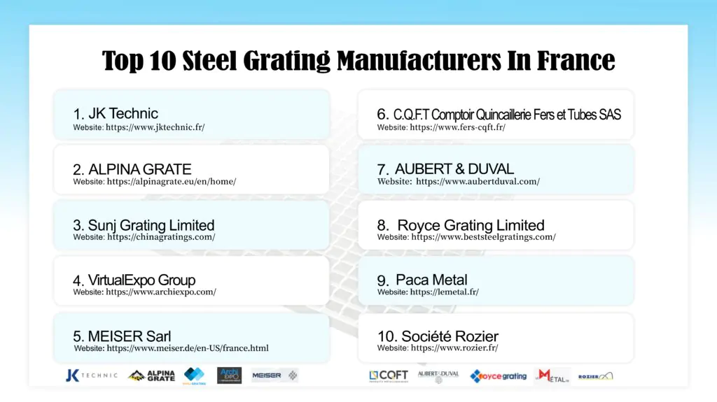Top 10 Steel Grating Manufacturers in France