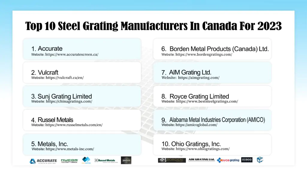 Top 10 Steel Grating Manufacturers in Canada for 2023
