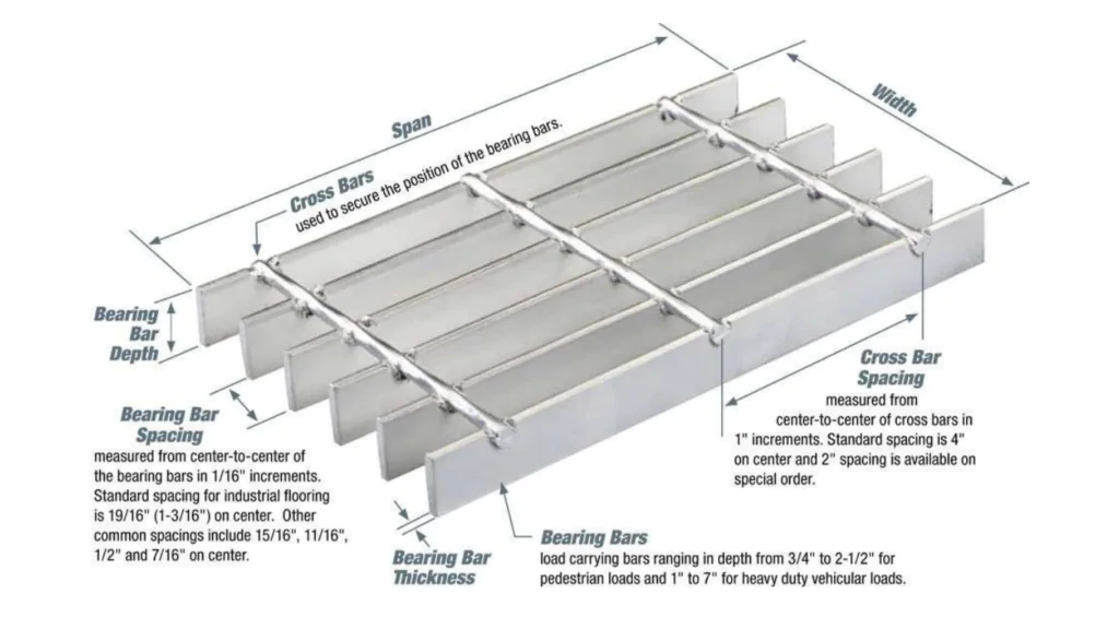 specification of steel gratings-2