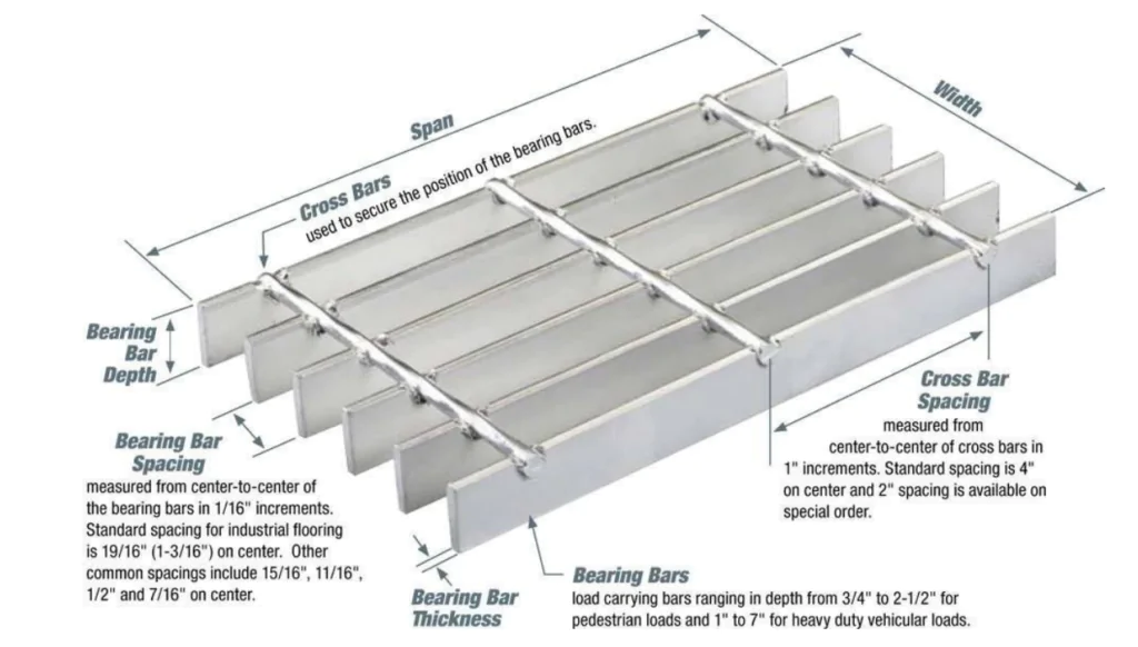 Know About 19-W-4 Steel Grating-2