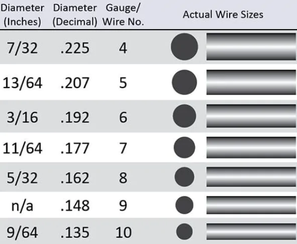 Wire mesh shop thickness