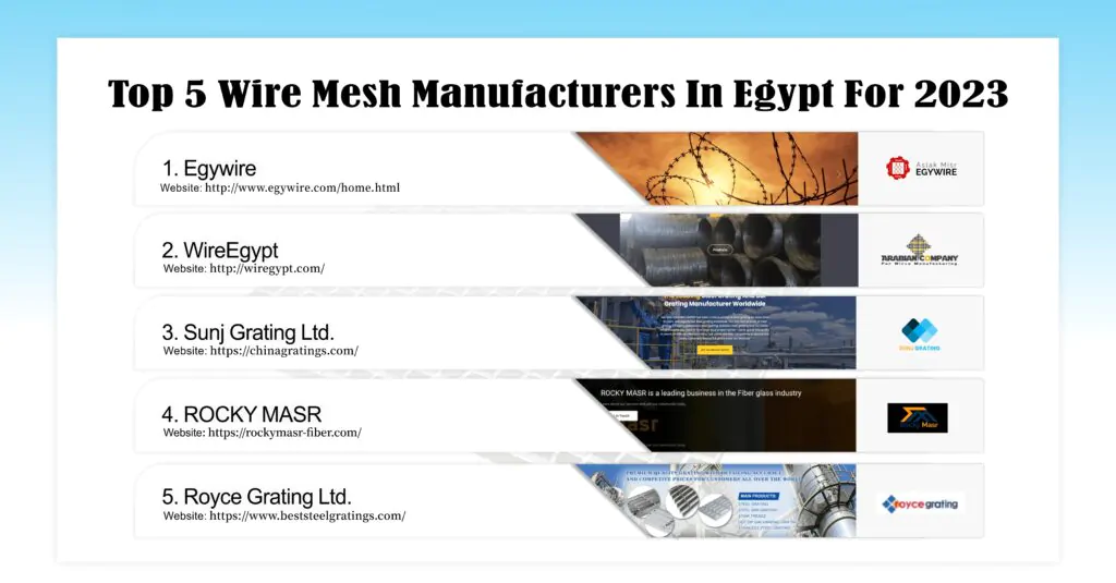 Top 5 Wire Mesh Manufacturers In Egypt For 2023